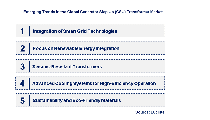 Emerging Trends in the Generator Step Up (GSU) Transformer Market 